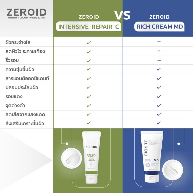 Zeroid Intensive Repair-C 50 ml