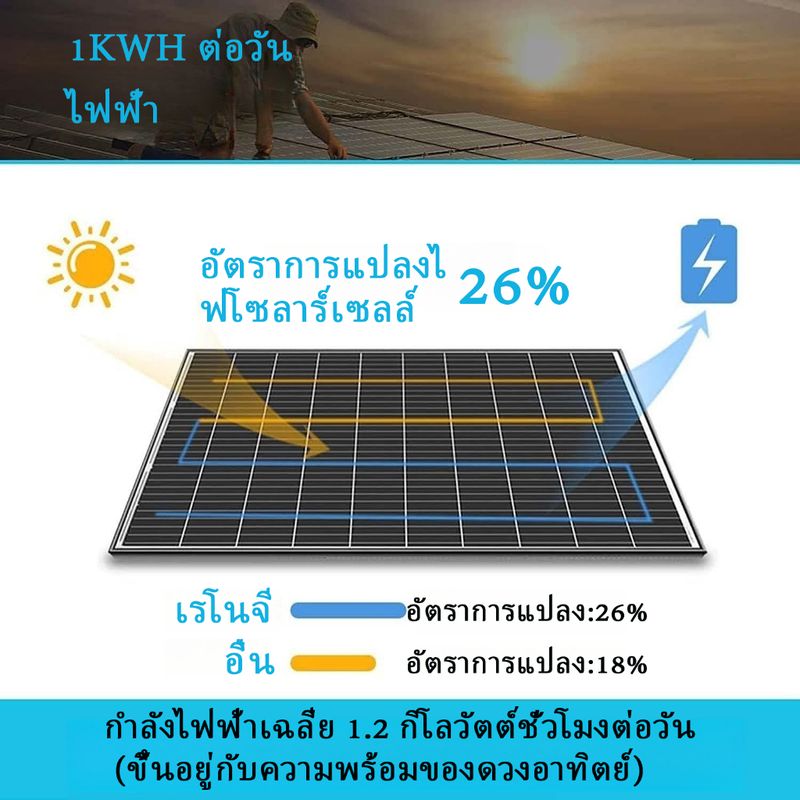 【รับประกัน 10 ปี】200W แผงพลังงานแสงอาทิตย์ แผงโซลาร์เซลล์จินโกะ Monocrystalline แผงโซล่าเซลล์ พร้อมตัวเชื่อมต่อ MC4