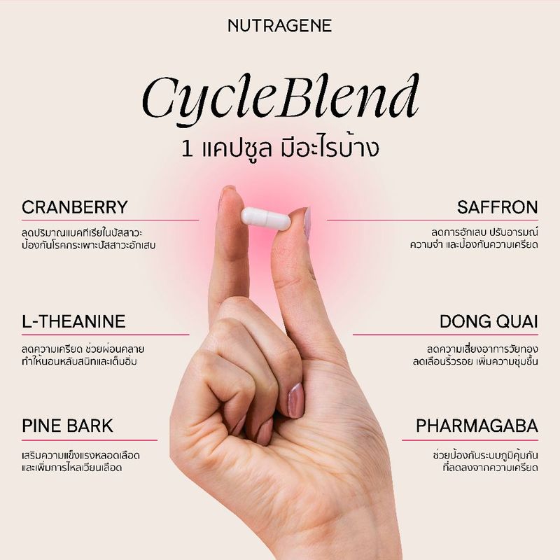 Nutragene CycleBlend วิตามินมนุษย์เมนส์ ลดอาการ PMS ก่อนมีประจำเดือน ปรับสมดุลฮอร์โมน ลดอารมณ์สวิง