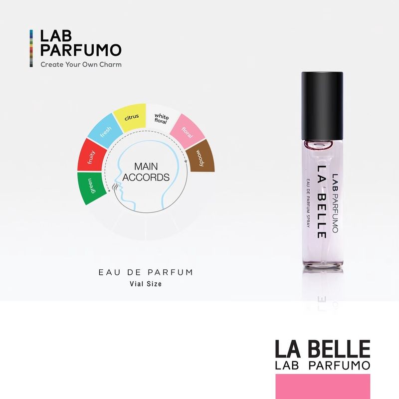 Scent of Byrd Selection Pack by LAB Parfumo : น้ำหอมขวดสเปรย์ แพ็ค 6 หลอดๆละ 4ml แถมฟรี กลิ่น Secret of Peach(4ml) 1หลอด