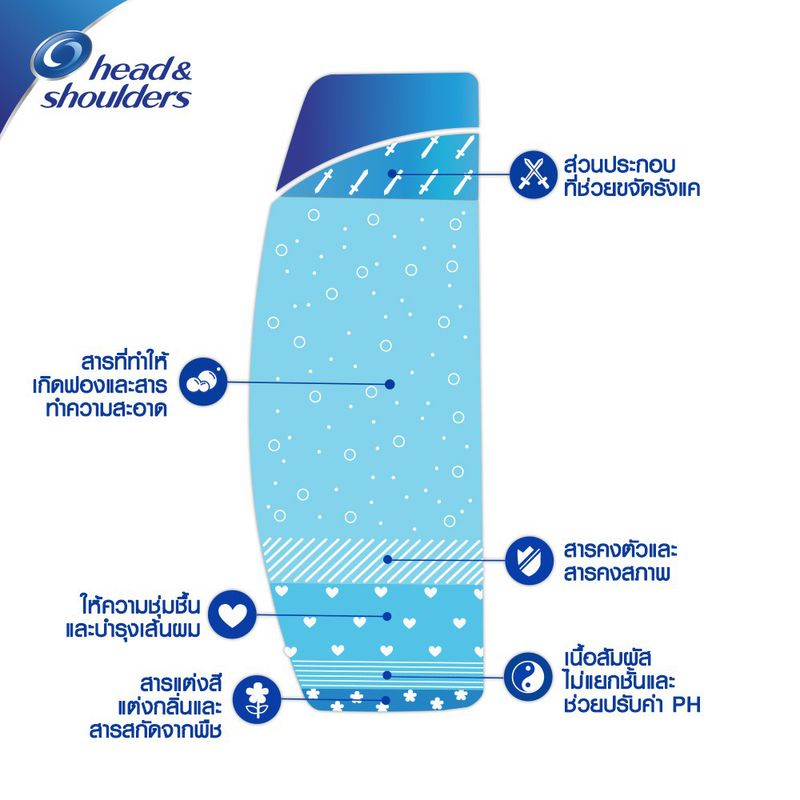 เฮด แอนด์ โชว์เดอร์ แชมพู ขวดปั๊ม ขนาด 370 มล. (แพ็คคู่ 1+1)