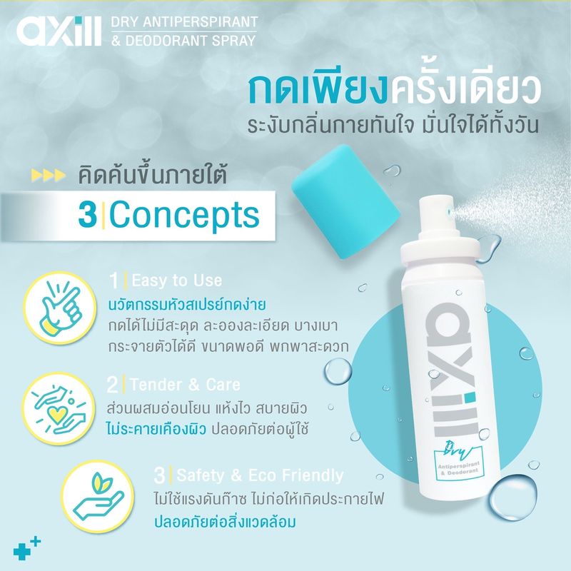 FACELABS AXILL DRY ANTIPERSPIRANT & DEODORANT สเปรย์ระงับเหงื่อและกลิ่นกาย