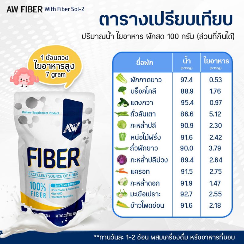 AW Fiber Sol-2 ขนาด 200 กรัม ทานได้ 30-40 ครั้ง ไฟเบอร์ละลายง่าย ไร้สี กลิ่น รส คีโต IF ไร้ไขมัน