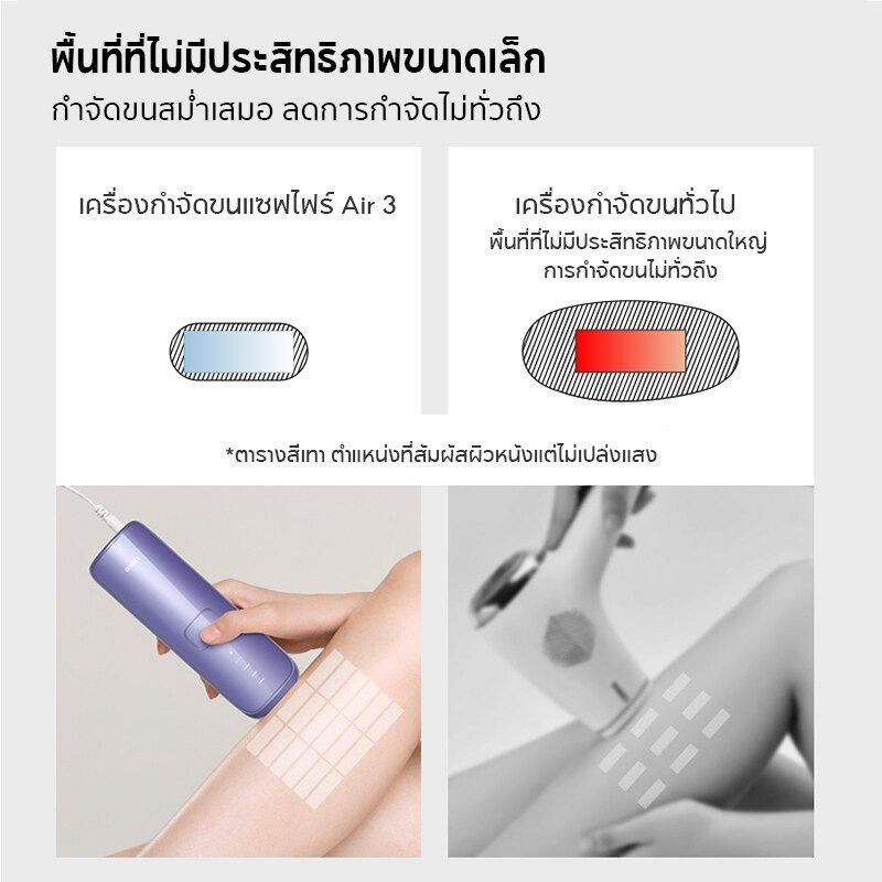 Ulike Air3 IPL ผลลัพธ์การกำจัดขนด้วยเลเซอร์กำจัดขนแบบไม่เจ็บปวดเห็นผลใน 3 สัปดาห์ อุปกรณ์กำจัดขน