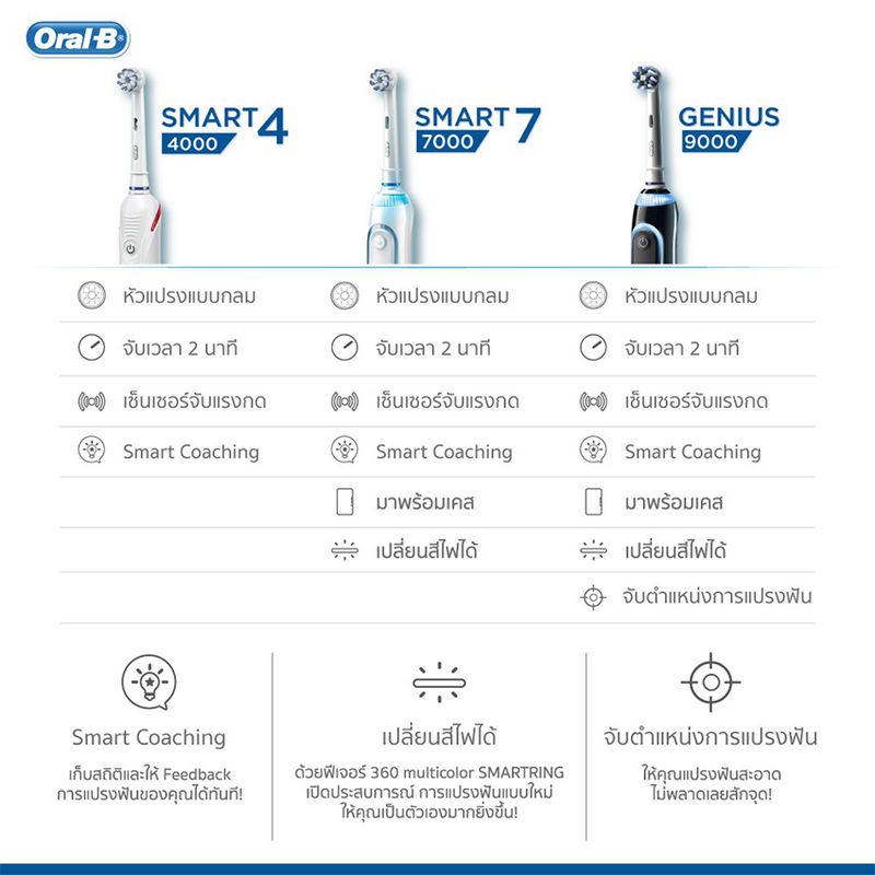 [ส่งฟรี] ORAL-B ออรัลบี แปรงสีฟันไฟฟ้า รุ่น สมาร์ตซีรี่ย์ 4 4000