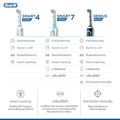 [ส่งฟรี] ORAL-B ออรัลบี แปรงสีฟันไฟฟ้า รุ่น สมาร์ตซีรี่ย์ 4 4000