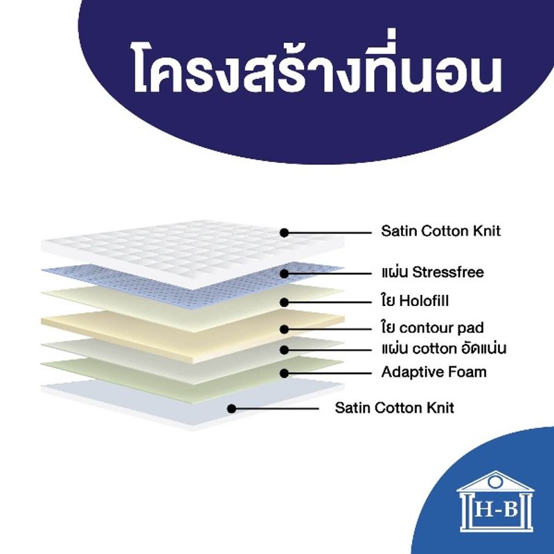 Home Best ที่นอนยางพาราพับ3ท่อน พกพาได้ สะดวก น้ำหนักเบา ความหนา 4 นิ้ว มี 4 ขนาดให้เลือก ที่นอน mattress หายปวดหลัง