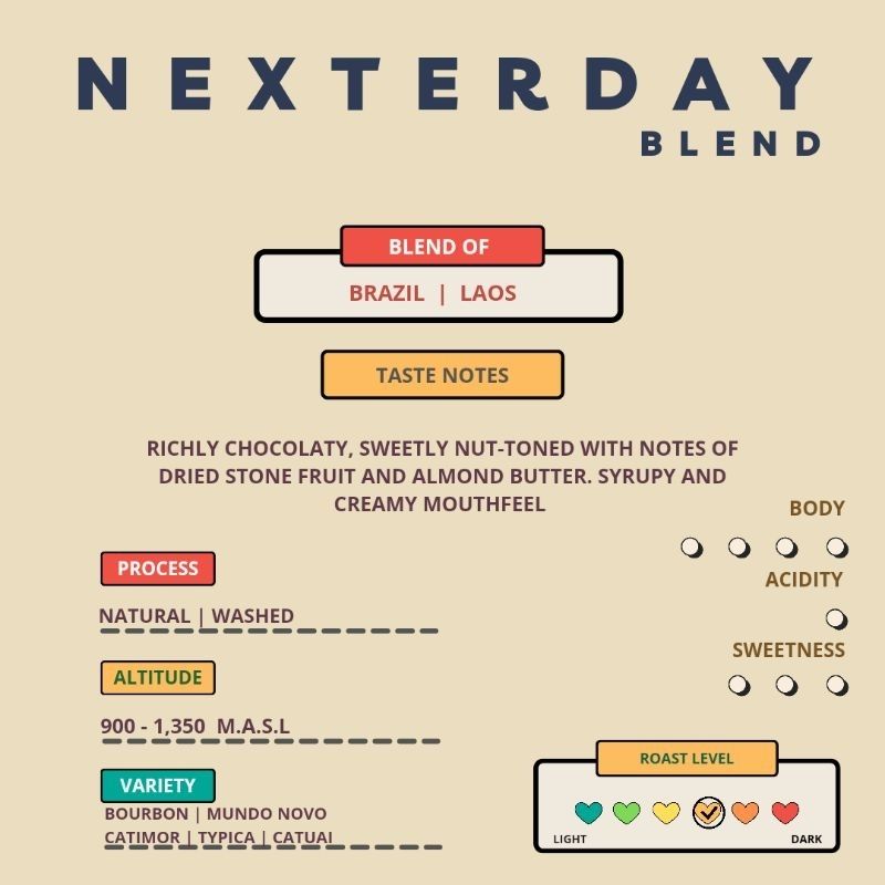 เมล็ดกาแฟ Nexterday Blend เมล็ดกาแฟ Blend of Brazil & Laos อราบิก้า 100% คั่วใหม่ < Medium Roast >