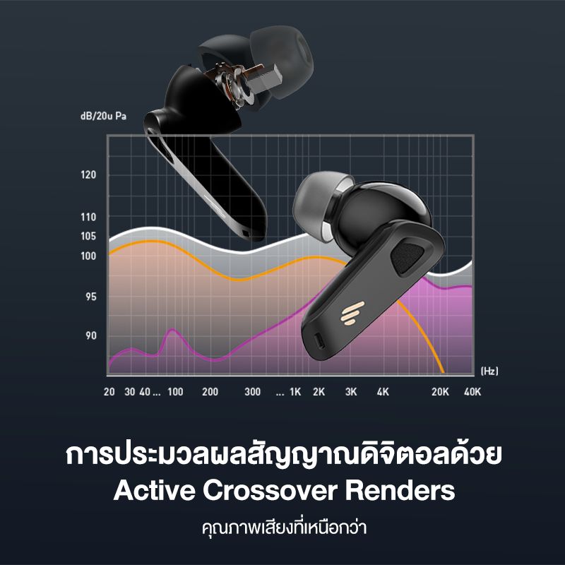 Edifier Neobuds Pro/Neobuds Pro 2 หูฟัง TRUE WIRELESS ตัดเสียงรบกวน ไมค์ 8 ตัว ไดร์เวอร์ไฮบริด