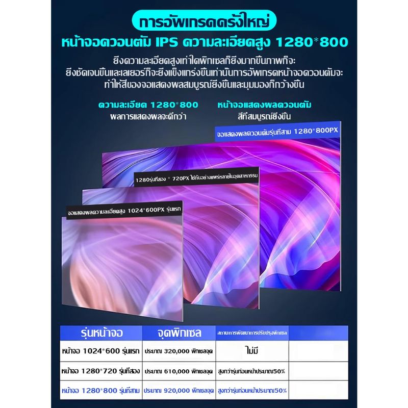 GTR จอแอนดรอยด์ติดรถยนต์ TOYOTA VIOS วีออส วีออส ยาริสเครื่องเสียงรถยนต์ WIFI GPS YouTube 2DIN Apple CarPlay จอติดรถยนจอ