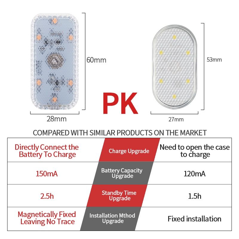 ใหม่ โคมไฟ LED แบบสัมผัส ขนาดเล็ก ชาร์จ USB อัพเกรดไฟอ่านหนังสือ ไร้สาย สีขาว สีฟ้า สําหรับรถยนต์