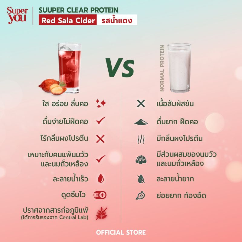 Super You - ซูเปอร์ เคลียร์ โปรตีน (น้ำแดง) โปรตีนใส - Suuper Clear Protein