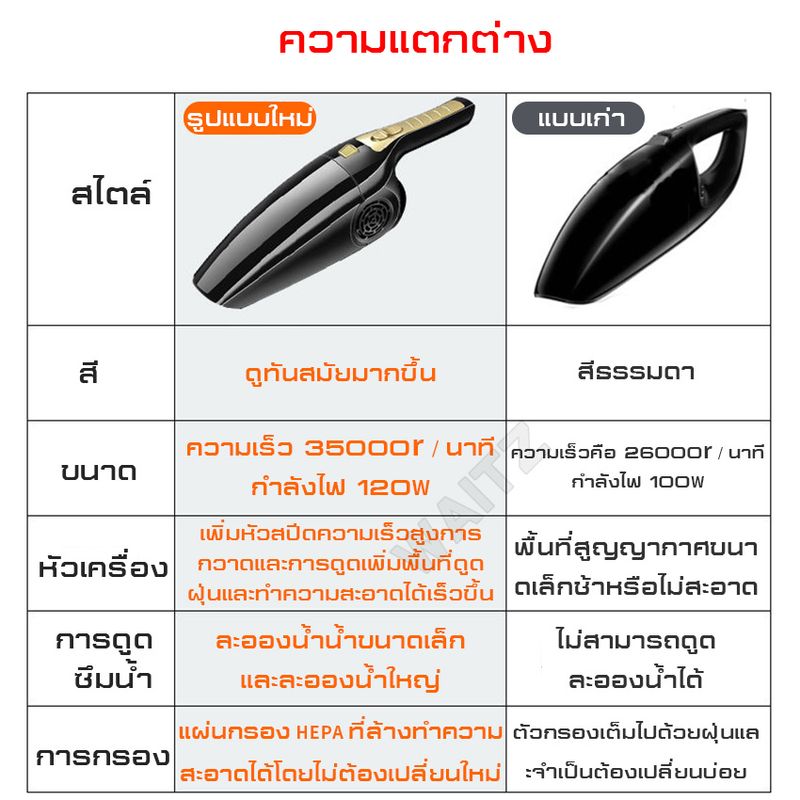 BaiPH:เครื่องดูดฝุ่นพกพา vacuum portablevacuum,แบบธรรมดา สีฟ้า