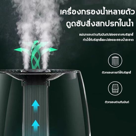 【ถังเก็บน้ำขนาดใหญ่ 6.8L】เครื่องพ่นไอนำ เครื่องพ้นไอนำ หัวฉีดคู่สามารถปรับได้ด้วยการหมุน 360° ใช้ได้ต่อเนื่อง 24 เครื่องพ่นไอนำ ที่ทำความชื้น เครื่องอโรม่า สปาในบ้าน humidifier ด้วยการควบคุมระยะไกล