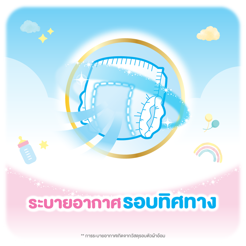 [ส่งฟรี มีทุกไซส์] MamyPoko Pants Premium Soft Care กางเกงผ้าอ้อมเด็กสำเร็จรูปพรีเมียม มามี่โพโค แพ้นท์ พรีเมี่ยม ซอฟต์ แคร์ ไซส์ S - XXL