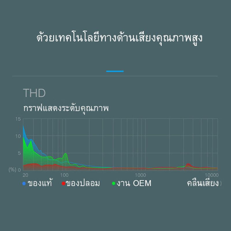 หูฟัง Samsung AKG ใช้กับช่องเสียบขนาด 3.5 mm รองรับ รุ่น Samsung S4 S6 S8 S8+ S9 S9+ Note8 9 / A5 /A7/A8/C7 pro /C9 pro OPPO VIVO iPhone xiaomi huawei รับประกัน 1 ปี