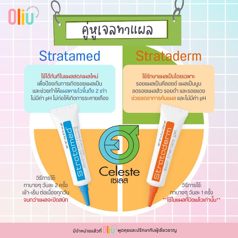 Strataderm:Stratamed / Strataderm / Stratacel เจลทาแผลเป็น ซิลิโคน,สีฟ้า 10g.