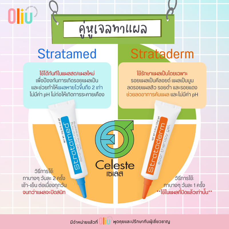 Stratamed / Strataderm / Stratacel เจลทาแผลเป็น ซิลิโคน เจล ทา แผลสด แผลเป็น แผลนูน ผ่าตัด ศัลยกรรม รอยดำ หลุมสิว เลเซอร์ ตาสองชั้น Stratamed Gel สีส้ม / เจลฟ้า