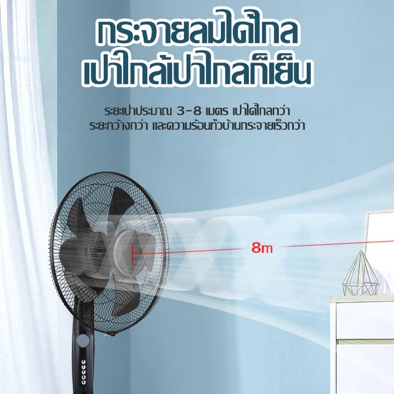 ซื้อ 1 แถม 1 SKG พัดลม พัดลมโซลาเซลล์ 16 นิ้ว พัดลมตั้งพื้น พัดลม 12v พัดลมประหยัดพลังงาน มีแบตในตัว พัดลม 18 นิ้ว ใหญ่ เสียงรบกวนต่ำที่เงียบสงบ พัดลมแบตเตอรี่