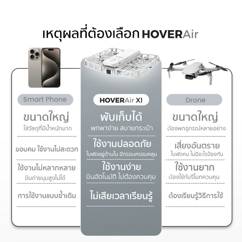 HOVERAir X1 - Hover โดรน โดน hover x1 not dji drone ล้องอัจฉริยะ กล้องบินได้ โดรนบังคับ กล้องถ่ายภาพ โดรมบังคับ drone