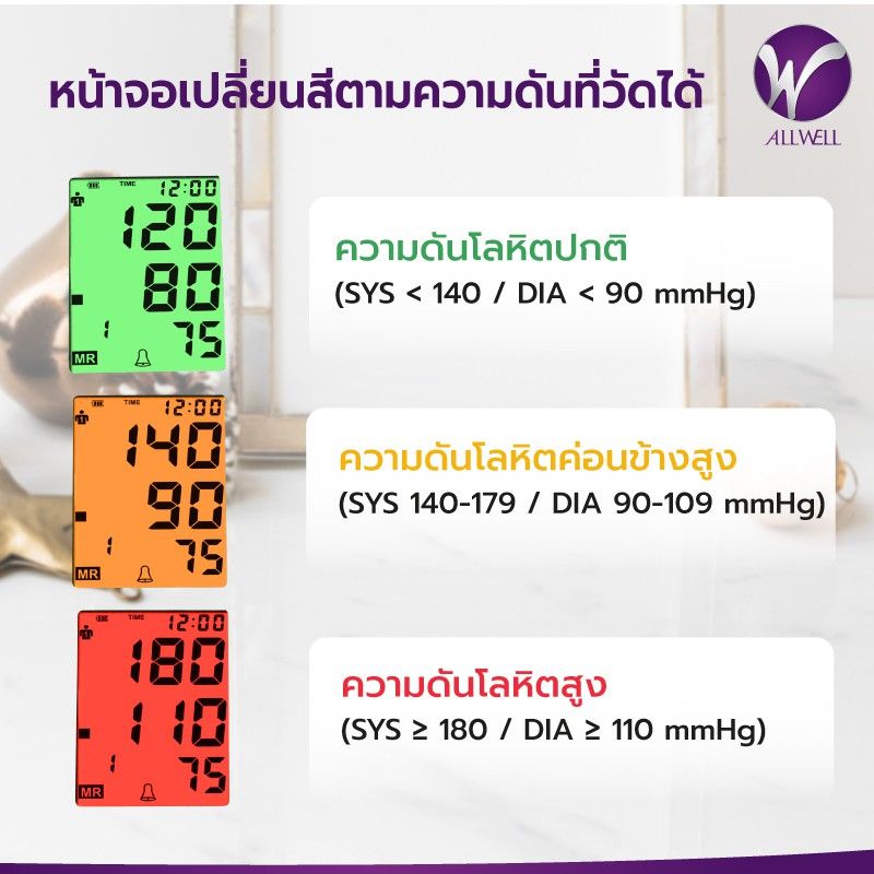 ALLWELL เครื่องวัดความดัน พูดไทย รับประกัน 5 ปี หน้าจอเปลี่ยนสีได้ BSX593 Blood Pressure Monitor