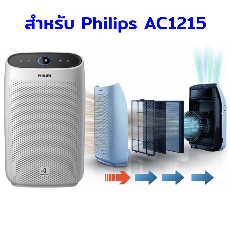 แผ่นกรองอากาศ Philips AC1215 ไส้กรองอากาศ HEPA FY1410 กรองกลิ่น FY1413 สำหรับเครื่องฟอกอากาศ ฟิลิปส์ Air Purifier Filter ฟิลเตอร์กรองฝุ่น PM2.5