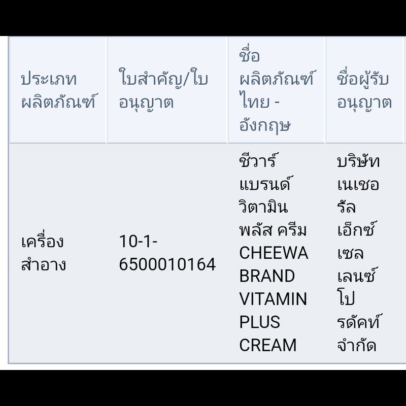 แท้!!!! 💯% CHEWA BRAND VITAMIN CREAM  ครีมชีวาสูตรผสมวิตามิน หน้าใส ฉ่ำน้ำ (NEW!! รุ่นใหม่)