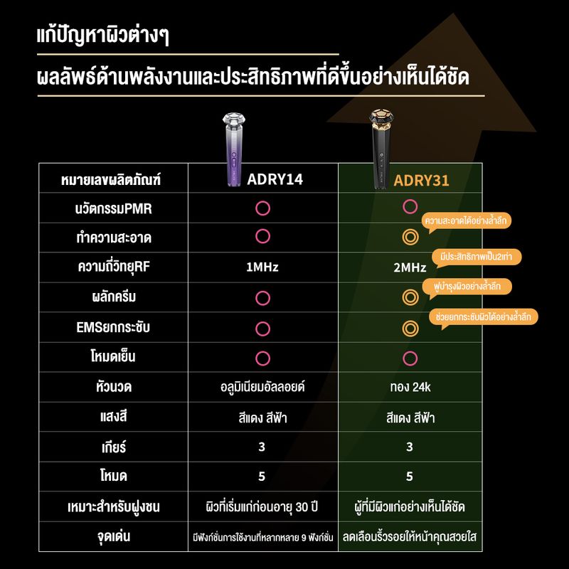 ANLAN เครื่องนวดหน้า ด้วยคลื่นRF  รุ่นอัพเกรด เครื่องกระชับผิวหน้า นวดกำจัดริ้วรอยกระชับ Facial massager เครื่องนวดหน้าอัจฉริยะร้อนเย็น