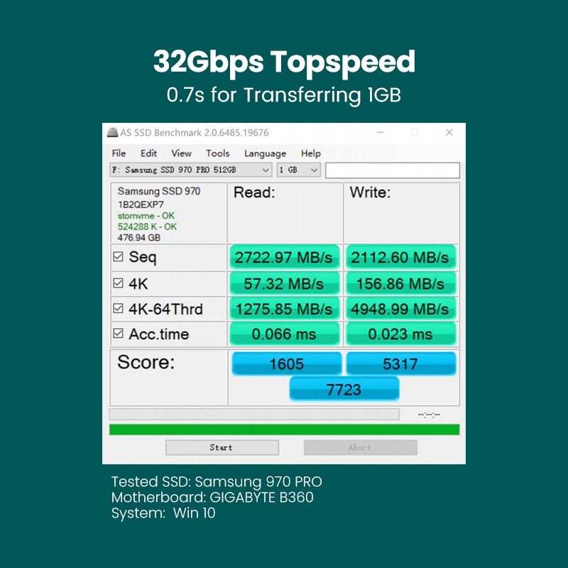 Ugreen อะแดปเตอร์ขยายการ์ด PCIE เข้า M2 NVMe M.2 PCI 32Gbps PCI-E Card x4/8/16 M&B Key SSD