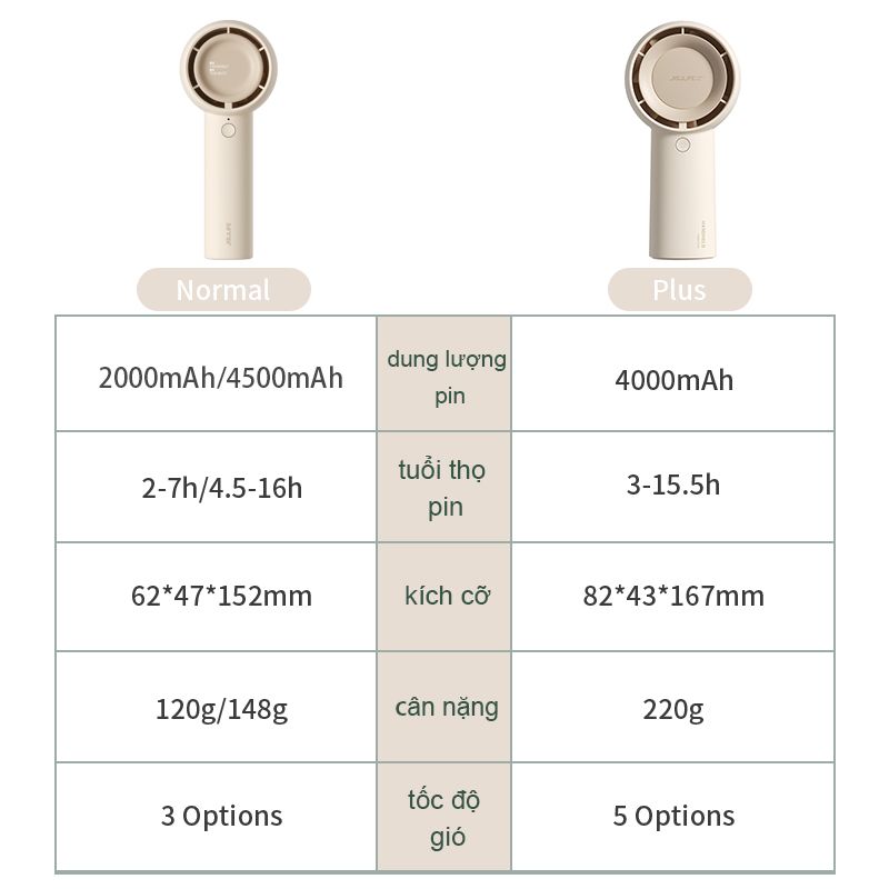 JISULIFE:Mini Portable Fan,Desert Brown（2000mAH）