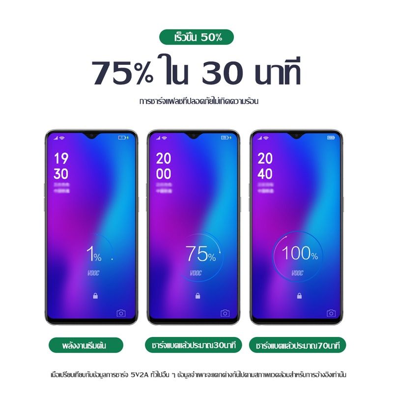 สายชาร์จ OPPO findx type-c สายข้อมูล Flash Charger ของแท้ รองรับชาร์จเร็ว สำหรับรุ่น OPPO และแอนดรอยรุ่นอื่นๆ YUNTONGHE