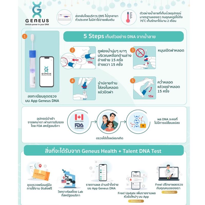 Geneus DNA PREMIUM (พรีเมียม)