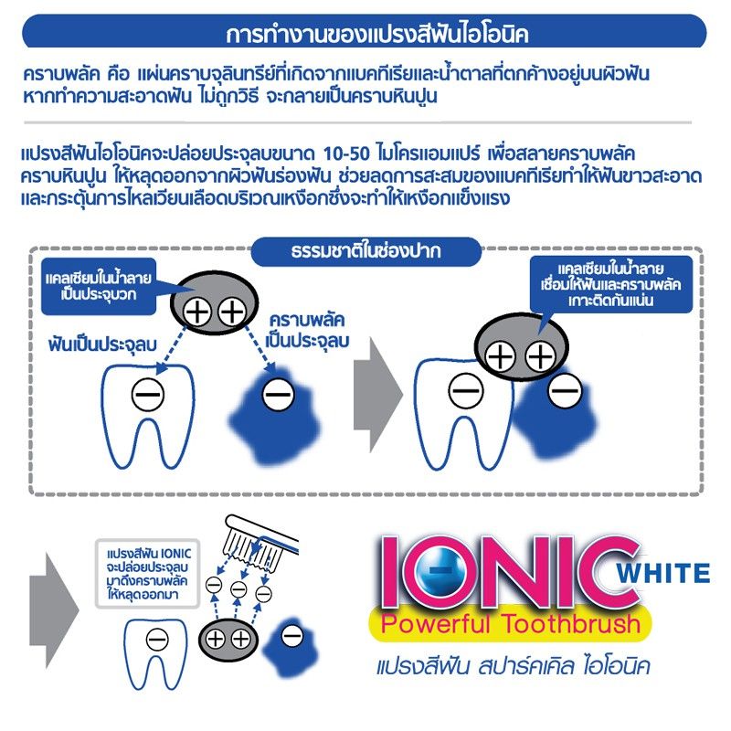 SPARKLE แปรงสีฟัน Ionic (หัวเล็ก) (2 ชิ้น) (สินค้าคละสี สฟ้า สีขาว สีชมพู) ขจัดคราบหินปูน (ขายดีอันดับ 1 ในญี่ปุ่น) รุ่น ไอโอนิค สปาร์คเคิล SK0285