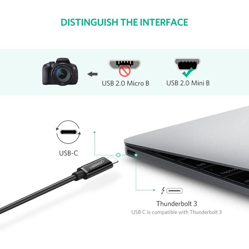 UGREEN รุ่น 50445 สายกล้องรถยนต์ Mini USB to USB C รองรับ Thunderbolt 3 USB 2.0 Nickel-Plated