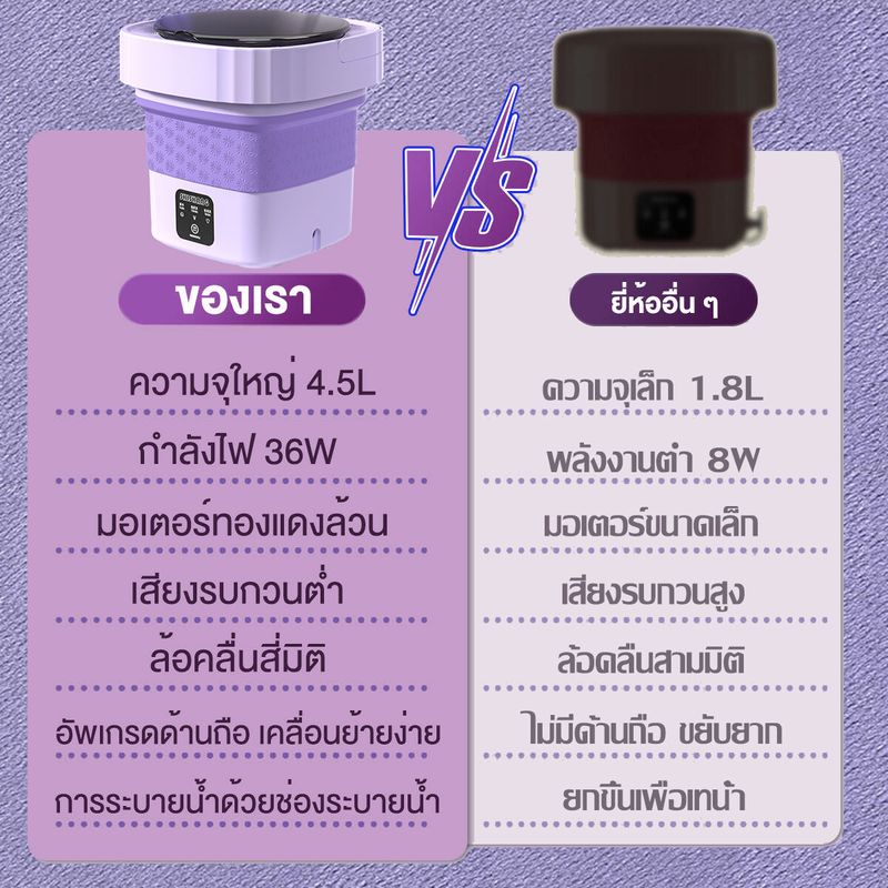 [รับประกันคุณภาพ] เครื่องซักผ้า mini อัพเกรด Blu-ray ฆ่าเชื้อ เลียนแบบการล้างด้วยตนเอง กังหันทรงพลัง ใช้พลังงานต่ำ ซักและปั่งแห้งได้ พับใน 1 วินาที เครื่องซักผ้ามินิ washing machine ถังซักผ้ามินิ เครื่องซักผ้าขนาดเล็ก เครื่องซักมินิ เครื่องซักผ้าเล็ก