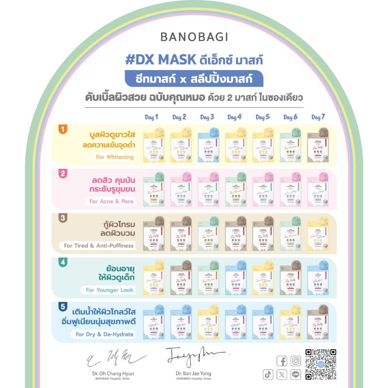 BANOBAGI DX Mask for Acne & Pore Set ดีเอ็กซ์ มาสก์ เซ็ต ไล่สิว บอกลารูขุมขนกว้าง(7 แผ่น)