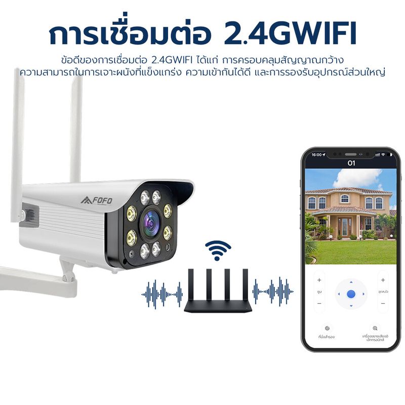 แพ็คสุดคุ้ม3ตัว FOFO IR + White Lamp คืนวิสัยทัศน์ กล้องวงจรปิด WiFi IP Camera 8MP 8.0ล้านพิกเซล กลางแจ้ง กันน้ำ กล้องวงจร V380 Pro แถมแหล่งจ่ายไฟกันน้ำ