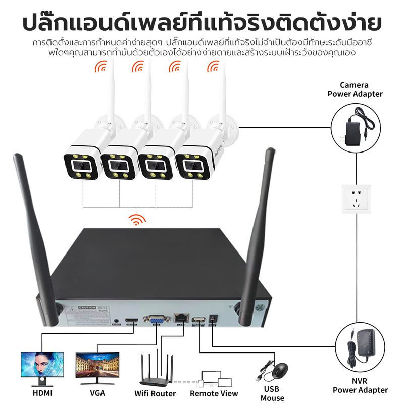 FOFO ชุดกล้องวงจรปิดไร้สาย 4CH 1080P 3ล้านพิกเซล CCTV กล้องวงจรปิด wifi Kit กล้อง IP Camera แจ้งเตือนโทรศัพท์ Day&Night color full จัดส่งรวดเร็ว