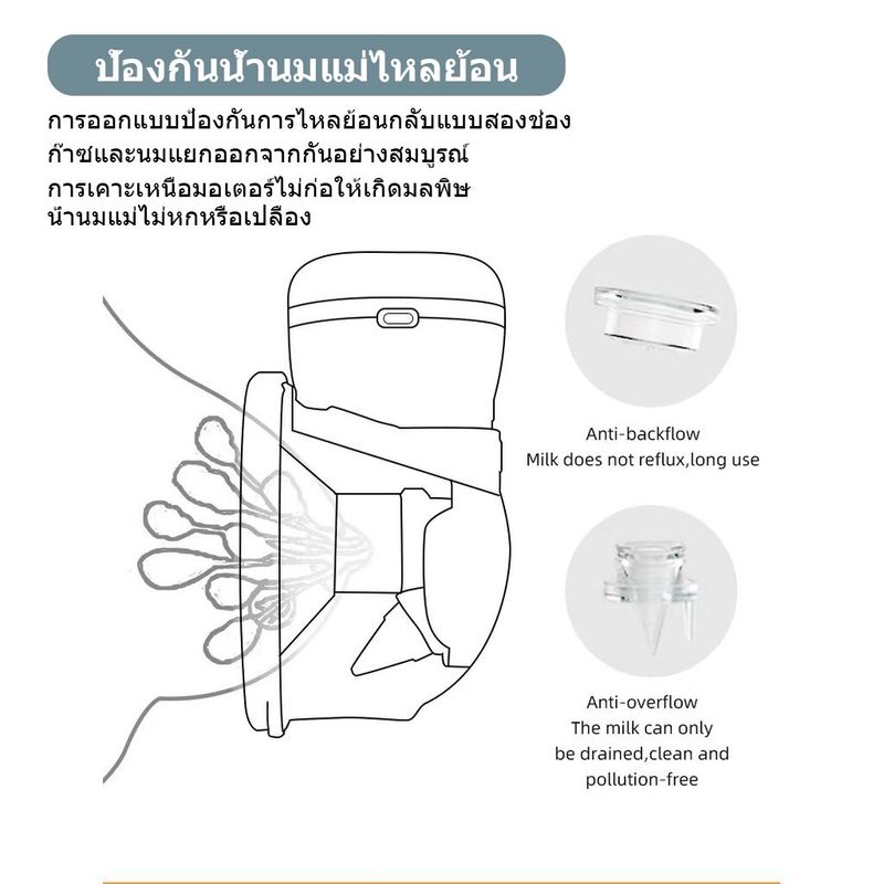 เครื่องปั้มนมเครื่องปั๊มนมBreastPump ที่ปั้มนมปั้มนมปั๊มนมไฟฟ้าปรับได้9ระดับซิลิโคนPPปลอดสาร เครื่องปั๊มนมไฟฟ้า