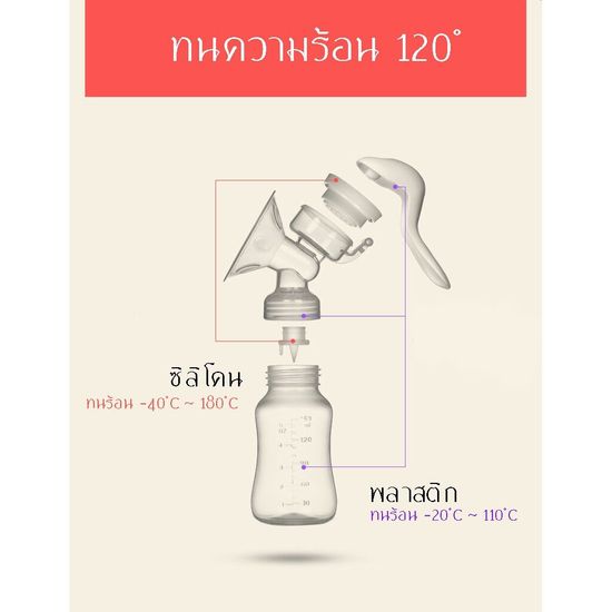 [NEWแพคเกจมีกล่อง]Eco Home breast pump เครื่องปั๊มนม เครื่องปั๊มนมคอเฉียง ที่ปั๊มนมสำหรับคุณแม่ ที่ปั๊มนมแบบมือ อุปกรณ์ปั้มนม ชุดปั้มนม