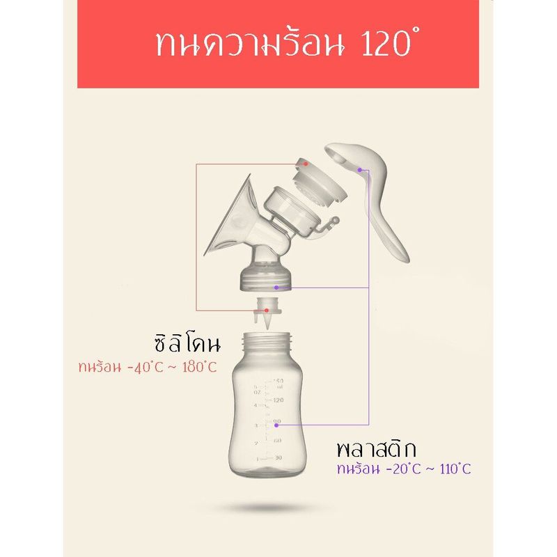 [NEWแพคเกจมีกล่อง]Eco Home breast pump เครื่องปั๊มนม เครื่องปั๊มนมคอเฉียง ที่ปั๊มนมสำหรับคุณแม่ ที่ปั๊มนมแบบมือ อุปกรณ์ปั้มนม ชุดปั้มนม