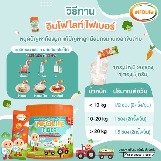 Infolife Fiber ใยอาหารสำหรับเด็กท้องผูก พรีไบโอติกส์ธรรมชาติ 100 % ส่งฟรี