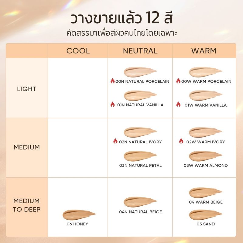 【12 SHADES】SKINTIFIC คุชชั่น Cover All Perfect Cushion คูชชั่นปกปิดแบบ ปกปิดสูง ไร้รูขุมขน ไร้ที่ติ รองพื้น 24H ติดทนนาน