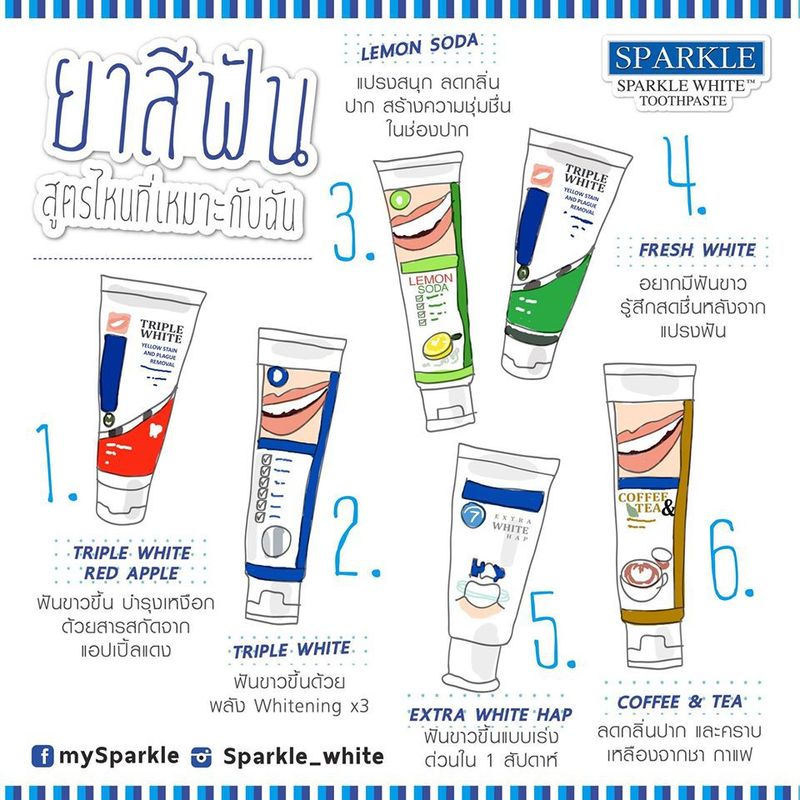 SPARKLE แปรงสีฟัน นุ่มพิเศษ (3 ด้าม/แพ็ค) รุ่น FRESH WHITE TOOTHBRUSH ไม่บาดเหงือก คละสี ฟ้า ชมพู ม่วง เขียว 10SK00079