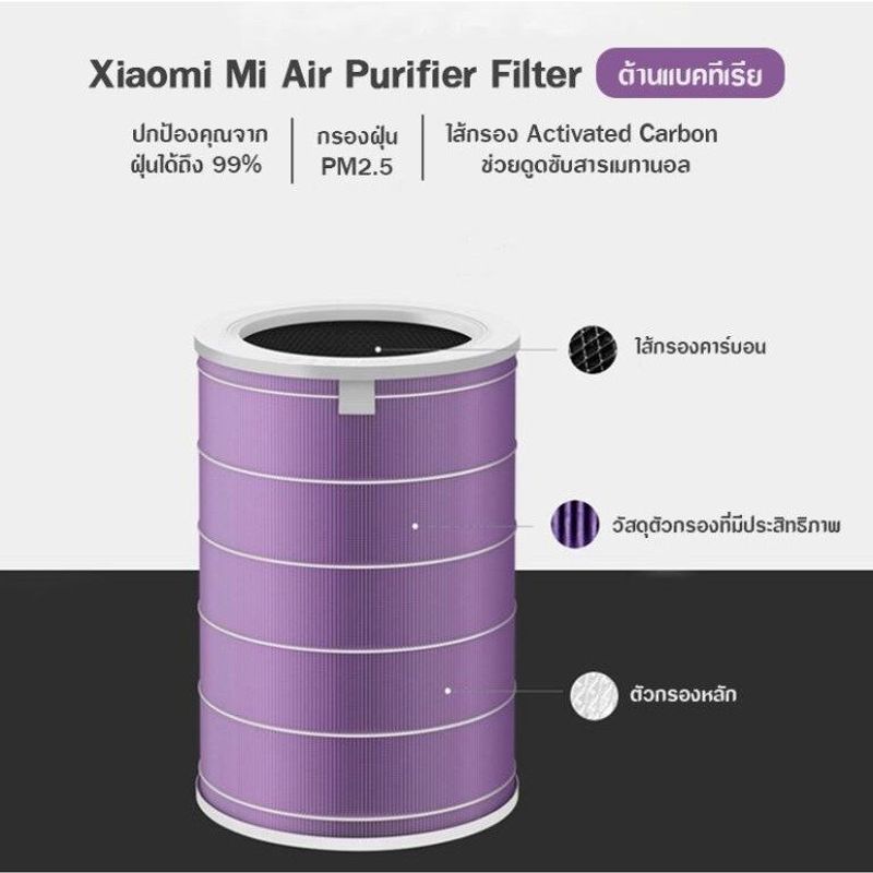 【มี RFID】🔥 ของแท้ 🔥 สำหรับ แผ่นกรอง ไส้กรอง xiaomi รุ่น 2/2S/2H/2C/3H/3C/pro/4/4lite/4pro/pro H filter air purifier ไส้กรองเครื่องฟอกอากาศ แผ่นกรองอากาศ hepa+carbon กันฝุ่น PM2.5 แบคทีเรีย สินค้า OEM กรอง