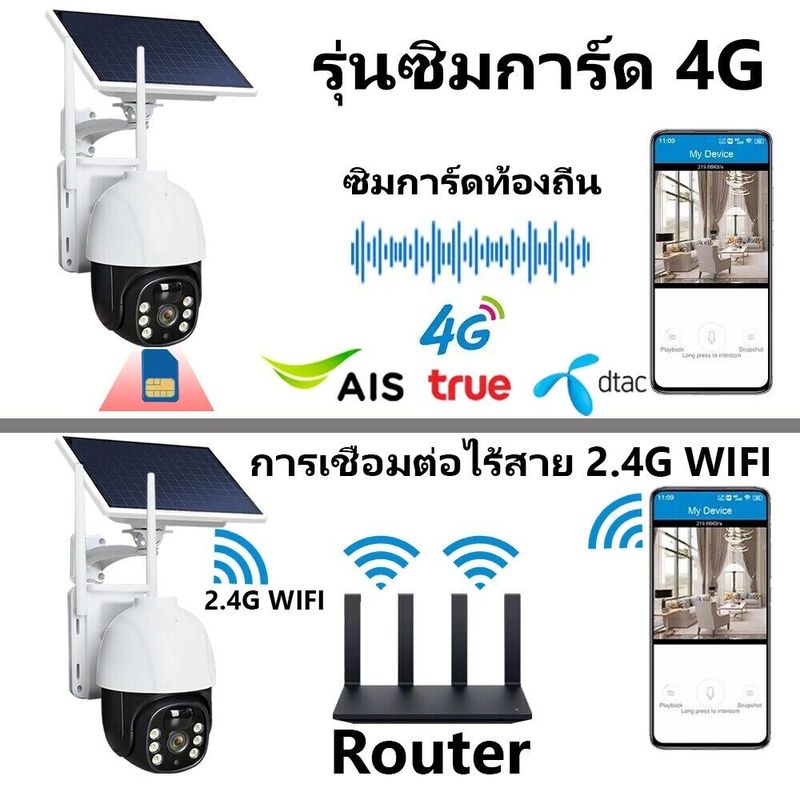 Solar CCTV / Battery Power 5MP 1296p Wireless Wifi กล้องวงจรปิด พลังงานแสงอาทิตย์