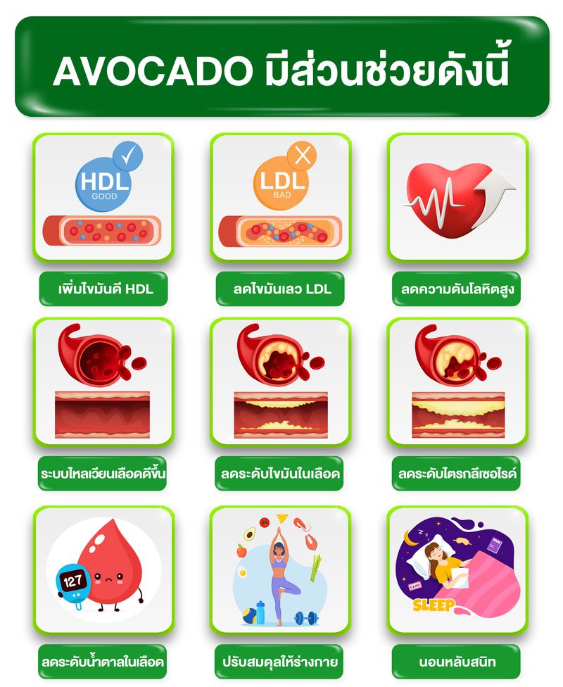 PURLIV AVOCADO เพอร์ลิฟ น้ำมันอะโวคาโดสกัดเย็น 3 กระปุก เพิ่มไขมันดี ลดความดัน (กระปุกละ 30 แคปซูล)