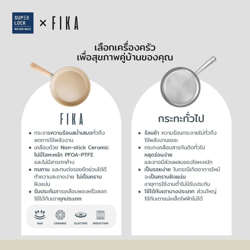 Neoflam FIKA กระทะ หม้อ เครื่องครัวมินิมอลจากเกาหลี มีให้เลือก 14 แบบ ใช้ได้กับเตาทุกประเภท