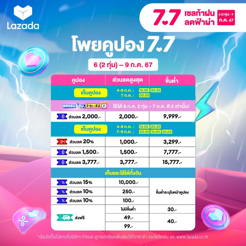 { 7.7 โค้ดลดเพิ่ม 15% } SUDIO หูฟังบลูทูธไร้สาย รุ่น A1 - รับประกัน 18 เดือน ส่งฟรีทั่วไทย หูฟังเกมมิ่ง หูฟังตัดเสียงรบกวนไมค์ หูฟัง เบสหนักๆ