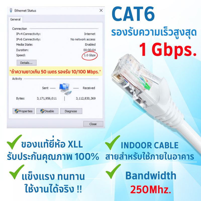 สายเเลน CAT6 ภายใน สายเน็ต สายสำเร็จรูป พร้อมใช้งาน Indoor สายอิเตอร์เน็ต Lan Cat6 indoor UTP  Network cable